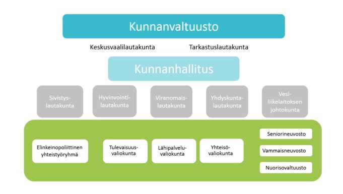 luottamushenkilöorganisaatio