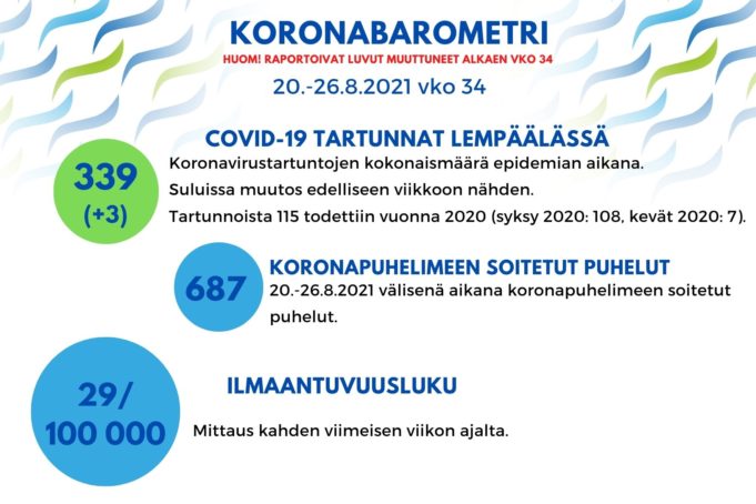 Uudistettu Koronabarometri