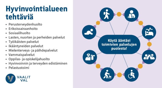 Hyvinvointialueen tehtäviä ovat mm. terveyden- ja sairaanhoito, sosiaalipalvelut sekä pelastustoimen järjestäminen.