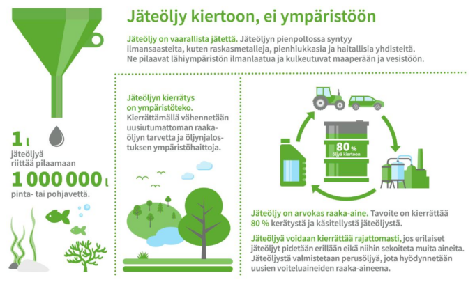 Jäteljyn kierrätys